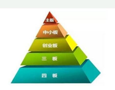 廣州新三板 廣州新三板