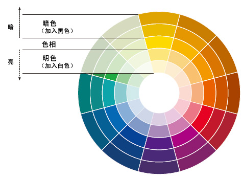 化妝品包裝顏色需要重新考慮 化妝品包裝顏色需要重新考慮