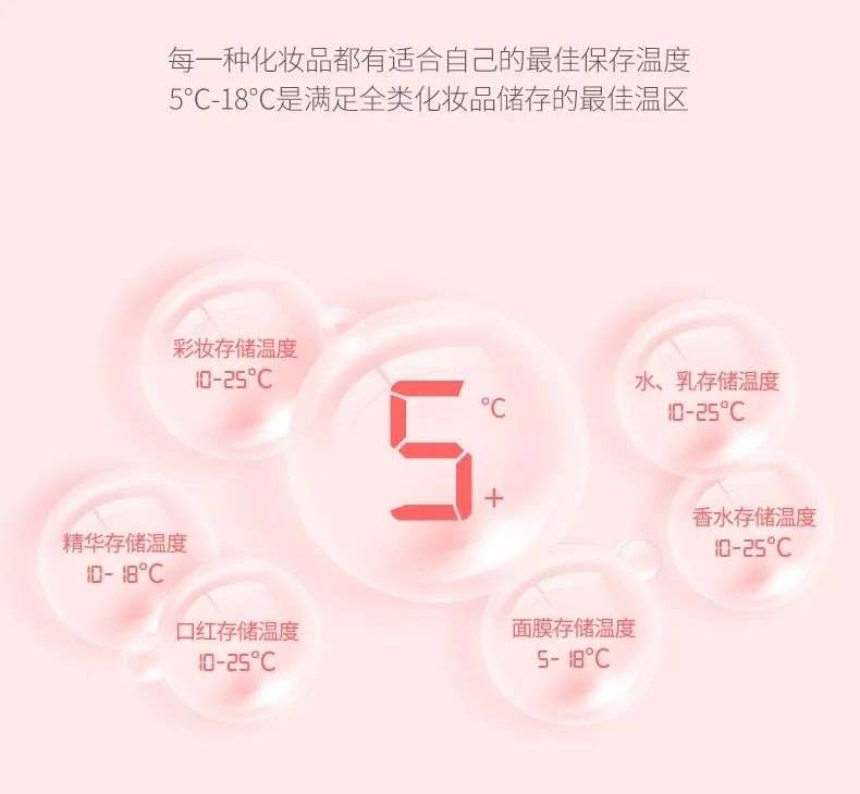 市場規(guī)模將超10億?如何保存化妝品成了一門生意 市場規(guī)模將超10億?如何保存化妝品成了一門生意