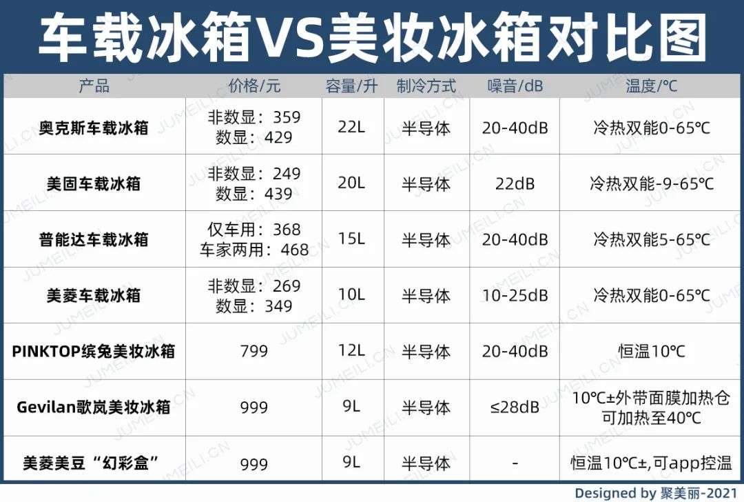 市場規(guī)模將超10億?如何保存化妝品成了一門生意 市場規(guī)模將超10億?如何保存化妝品成了一門生意