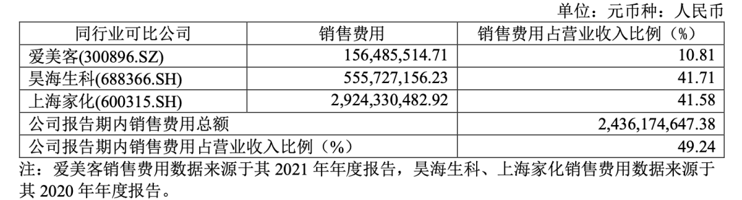 當(dāng)華熙生物成為一家「化妝品」公司 當(dāng)華熙生物成為一家「化妝品」公司