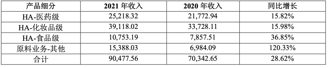 當(dāng)華熙生物成為一家「化妝品」公司 當(dāng)華熙生物成為一家「化妝品」公司