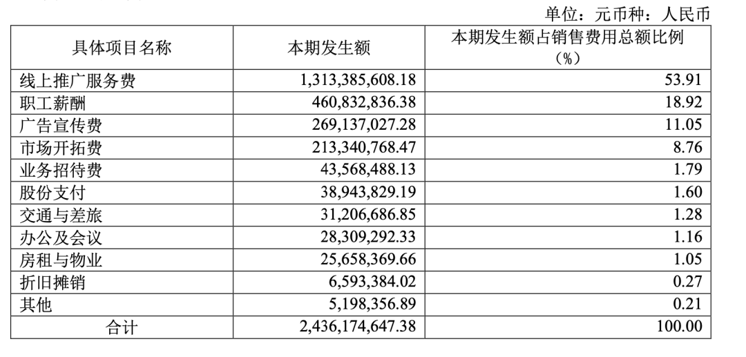 當(dāng)華熙生物成為一家「化妝品」公司 當(dāng)華熙生物成為一家「化妝品」公司