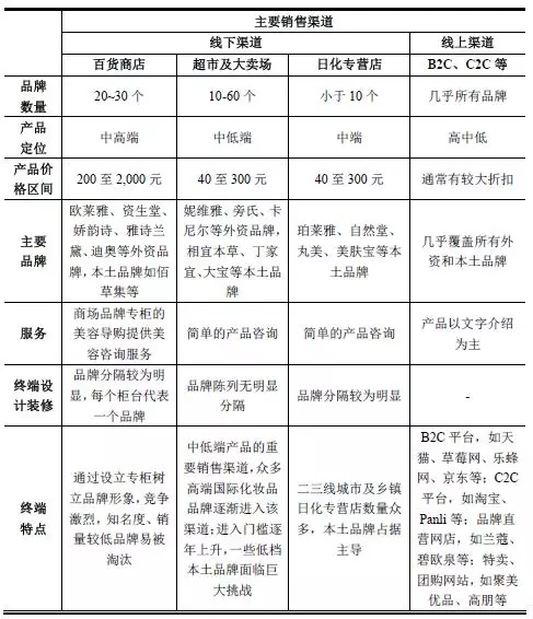 95后顏值經濟大爆炸:一文盤點化妝品產業如何年入4000億 95后顏值經濟大爆炸:一文盤點化妝品產業如何年入4000億