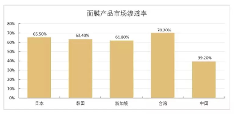 95后顏值經濟大爆炸:一文盤點化妝品產業如何年入4000億 95后顏值經濟大爆炸:一文盤點化妝品產業如何年入4000億