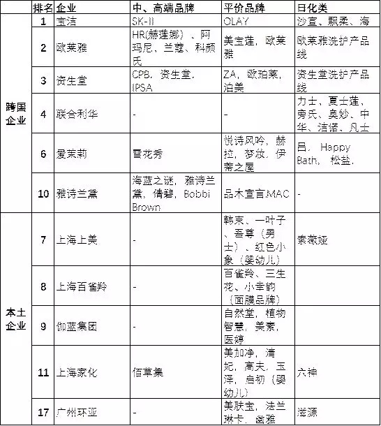 95后顏值經濟大爆炸:一文盤點化妝品產業如何年入4000億 95后顏值經濟大爆炸:一文盤點化妝品產業如何年入4000億
