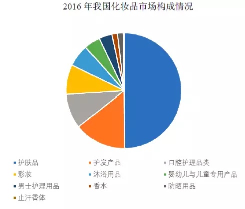 95后顏值經濟大爆炸:一文盤點化妝品產業如何年入4000億 95后顏值經濟大爆炸:一文盤點化妝品產業如何年入4000億