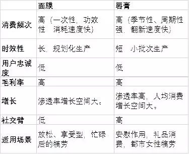 95后顏值經濟大爆炸:一文盤點化妝品產業如何年入4000億 95后顏值經濟大爆炸:一文盤點化妝品產業如何年入4000億