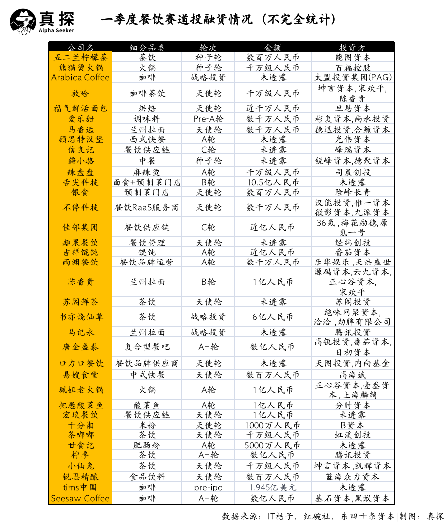 冰火新消費:誰已退場?誰還在砸錢? 冰火新消費:誰已退場?誰還在砸錢?