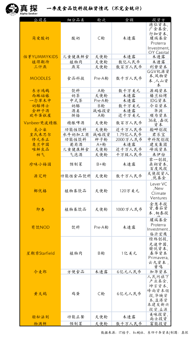 冰火新消費:誰已退場?誰還在砸錢? 冰火新消費:誰已退場?誰還在砸錢?
