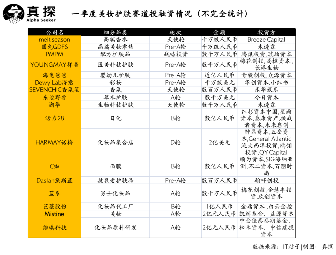 冰火新消費:誰已退場?誰還在砸錢? 冰火新消費:誰已退場?誰還在砸錢?