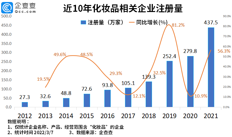 2022年了,美妝集合店活得怎么樣? 2022年了,美妝集合店活得怎么樣?