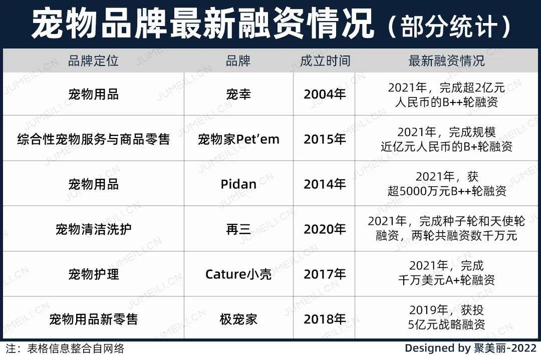 國內外巨頭相繼入局，寵物洗護品成為新的掘金賽道？