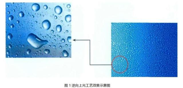 逆向UV、磨砂UV、磨砂壓紋傻傻分不清楚?這篇文章帶你了解! 逆向UV、磨砂UV、磨砂壓紋傻傻分不清楚?這篇文章帶你了解!