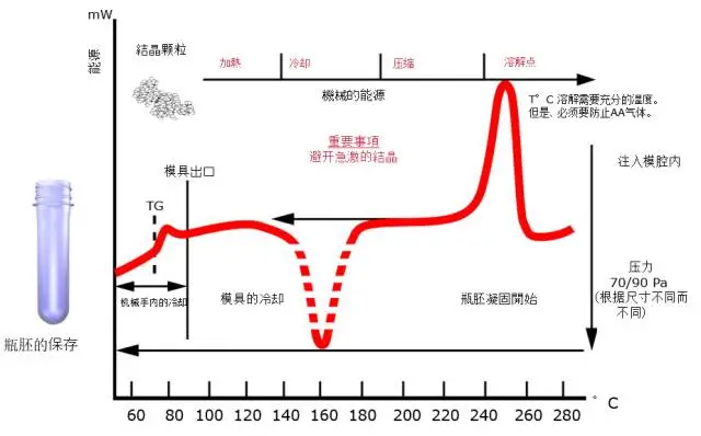 采購PET吹制類容器，這些基礎技術要點您可了解？