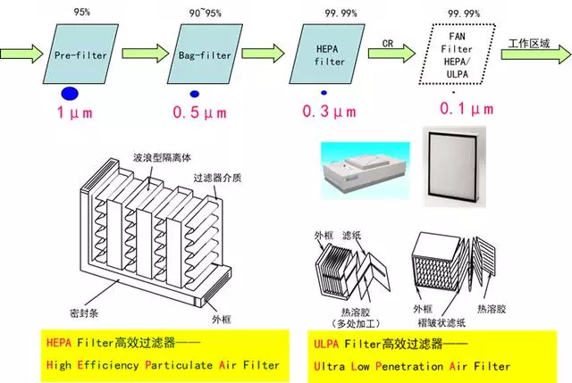 你知道包材制品內的灰塵是如何產生與杜絕的嗎？