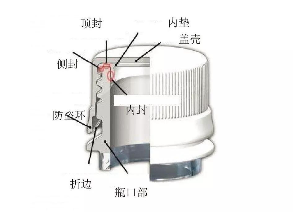 一文概要了解塑料瓶蓋的設(shè)計(jì)與制造工藝 一文概要了解塑料瓶蓋的設(shè)計(jì)與制造工藝